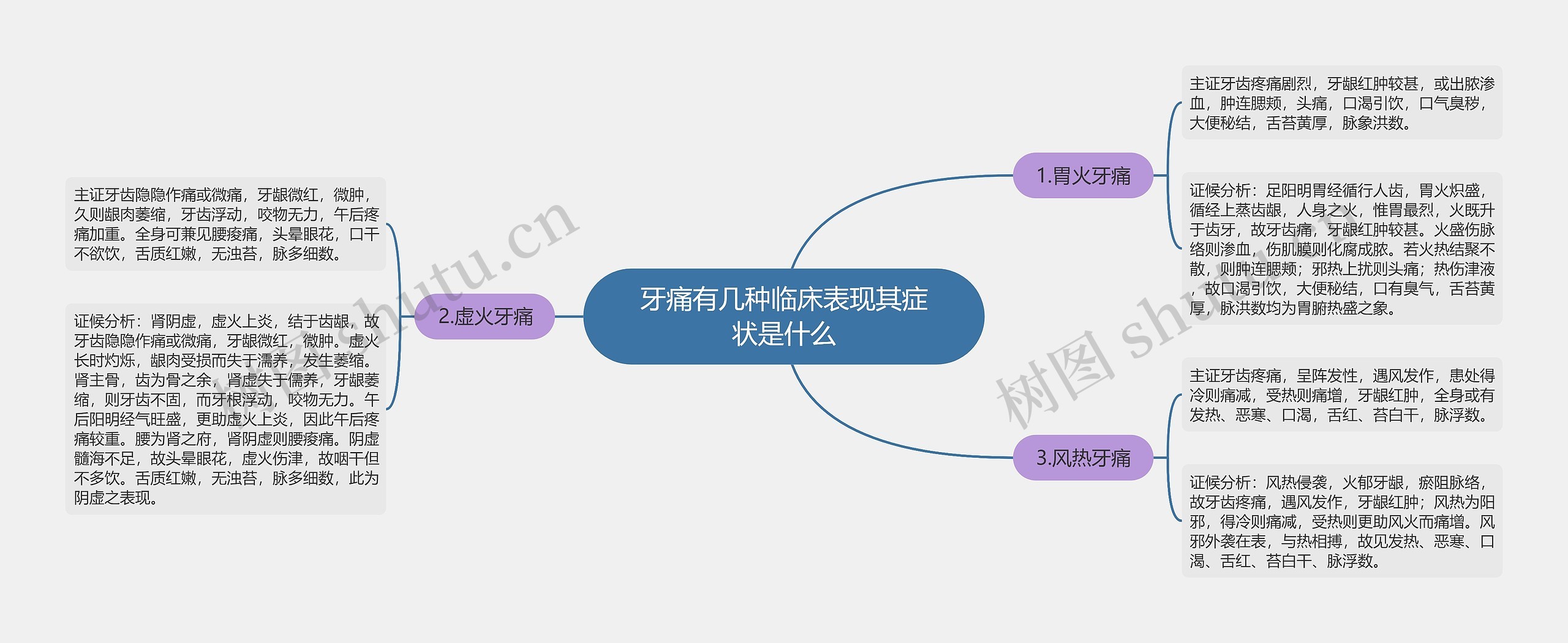 牙痛有几种临床表现其症状是什么