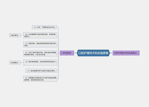 口腔护理技术的实施要素