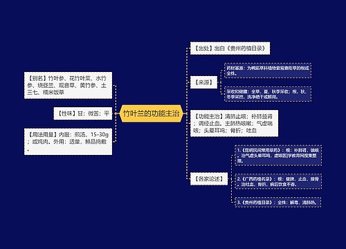 竹叶兰的功能主治