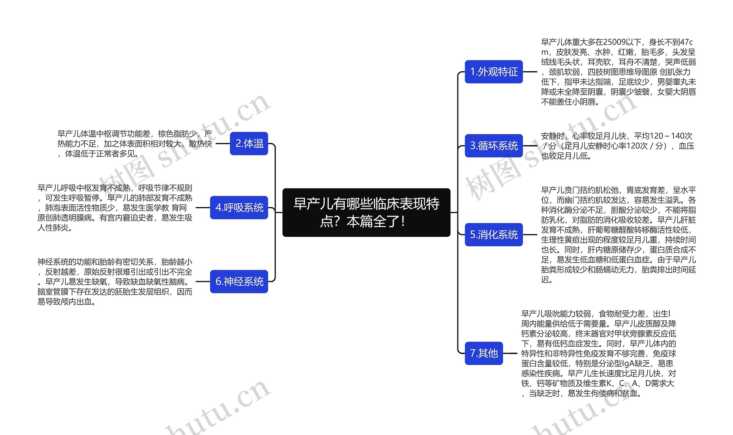 早产儿有哪些临床表现特点？本篇全了！