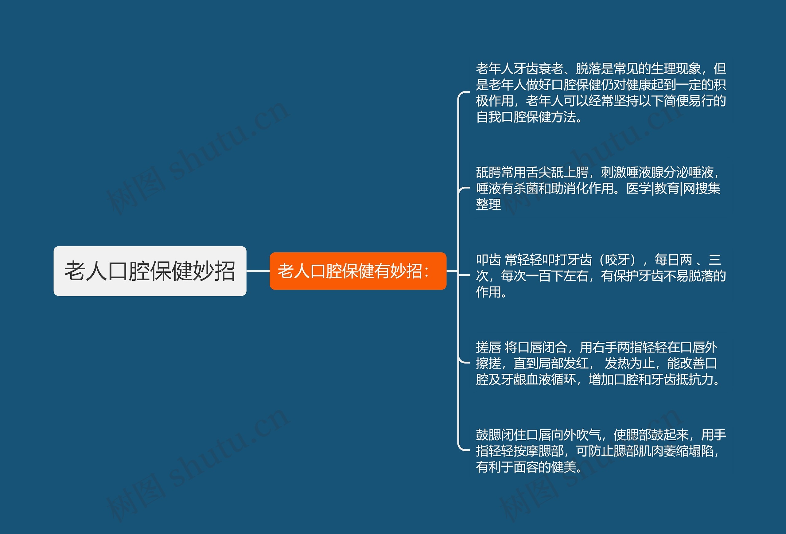 老人口腔保健妙招