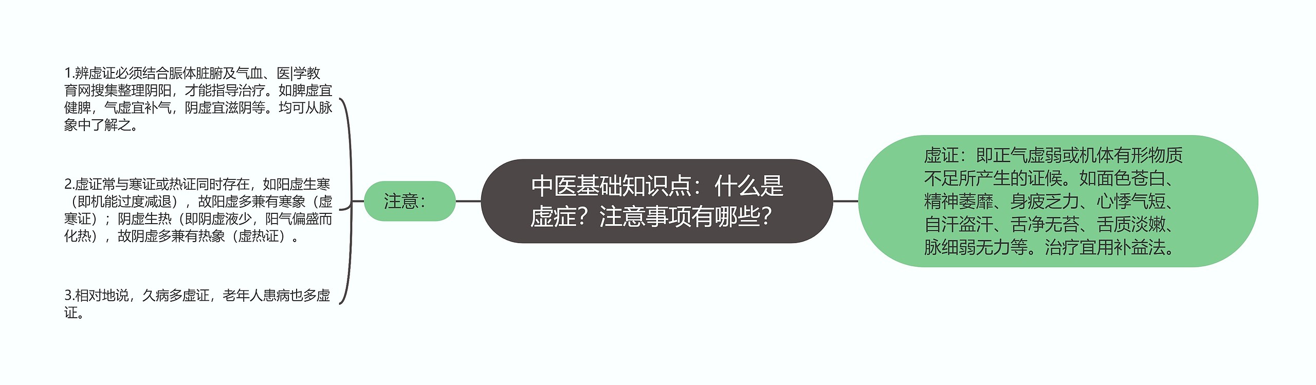 中医基础知识点：什么是虚症？注意事项有哪些？思维导图