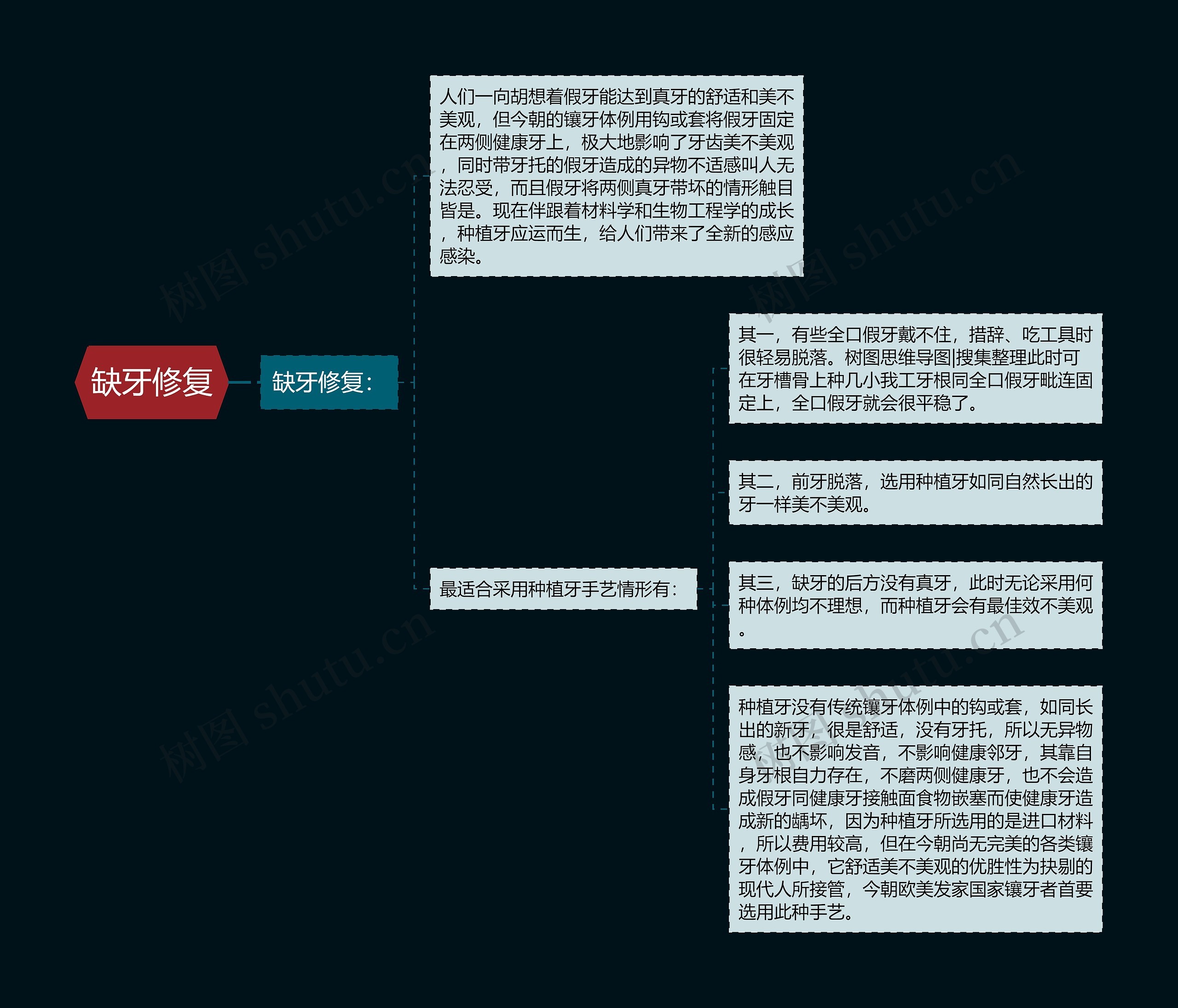 缺牙修复 缺牙修复