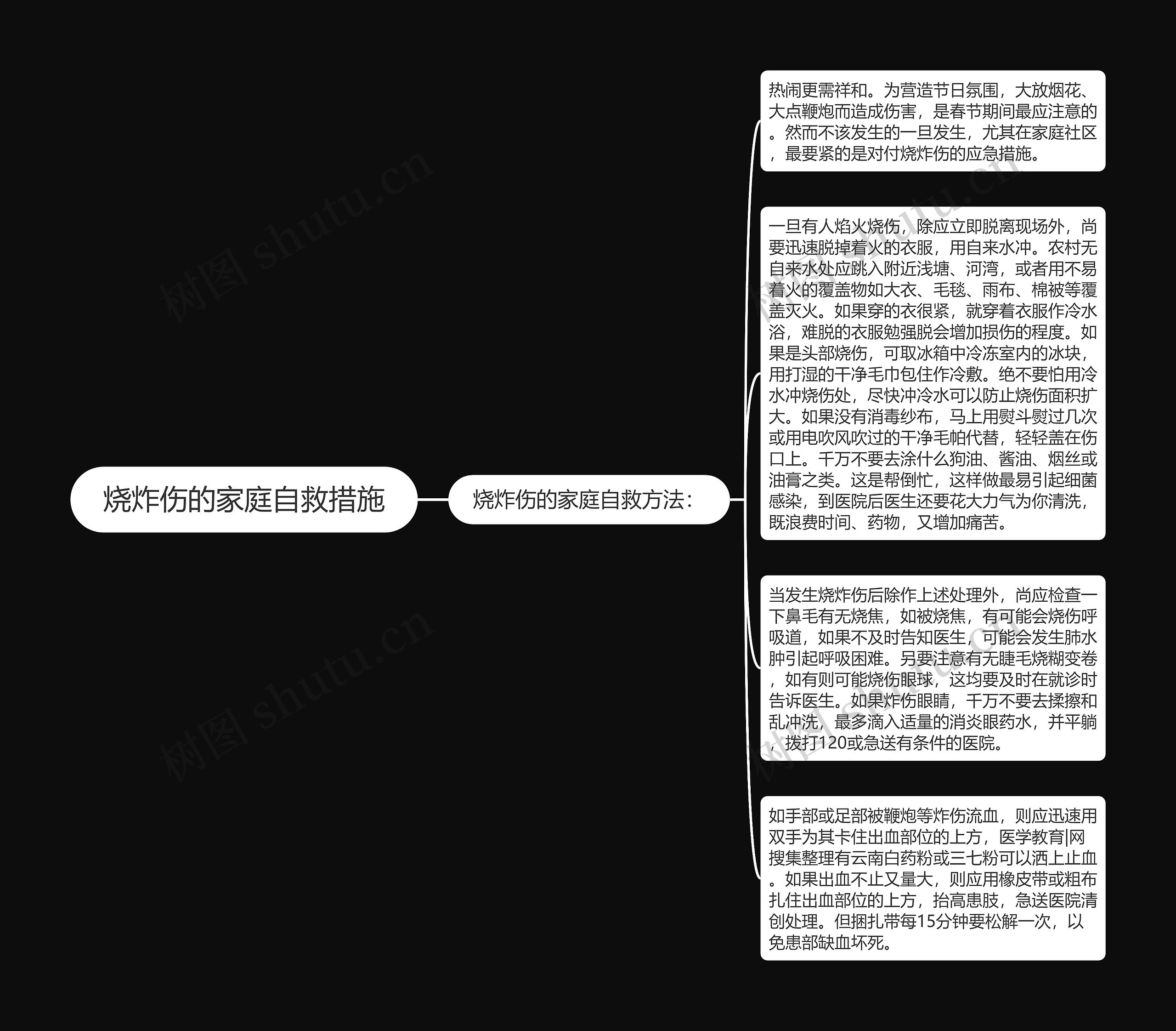 烧炸伤的家庭自救措施