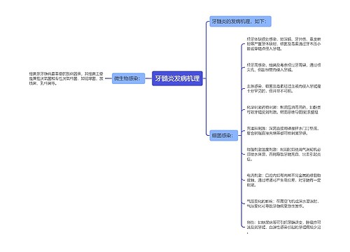 牙髓炎发病机理