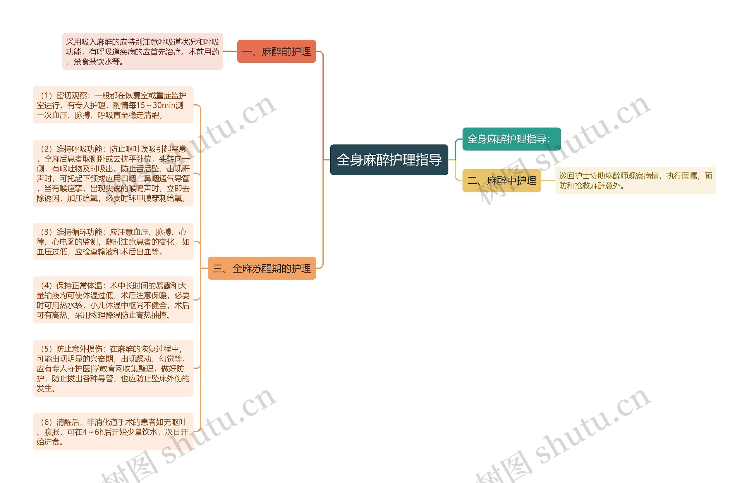 全身麻醉护理指导