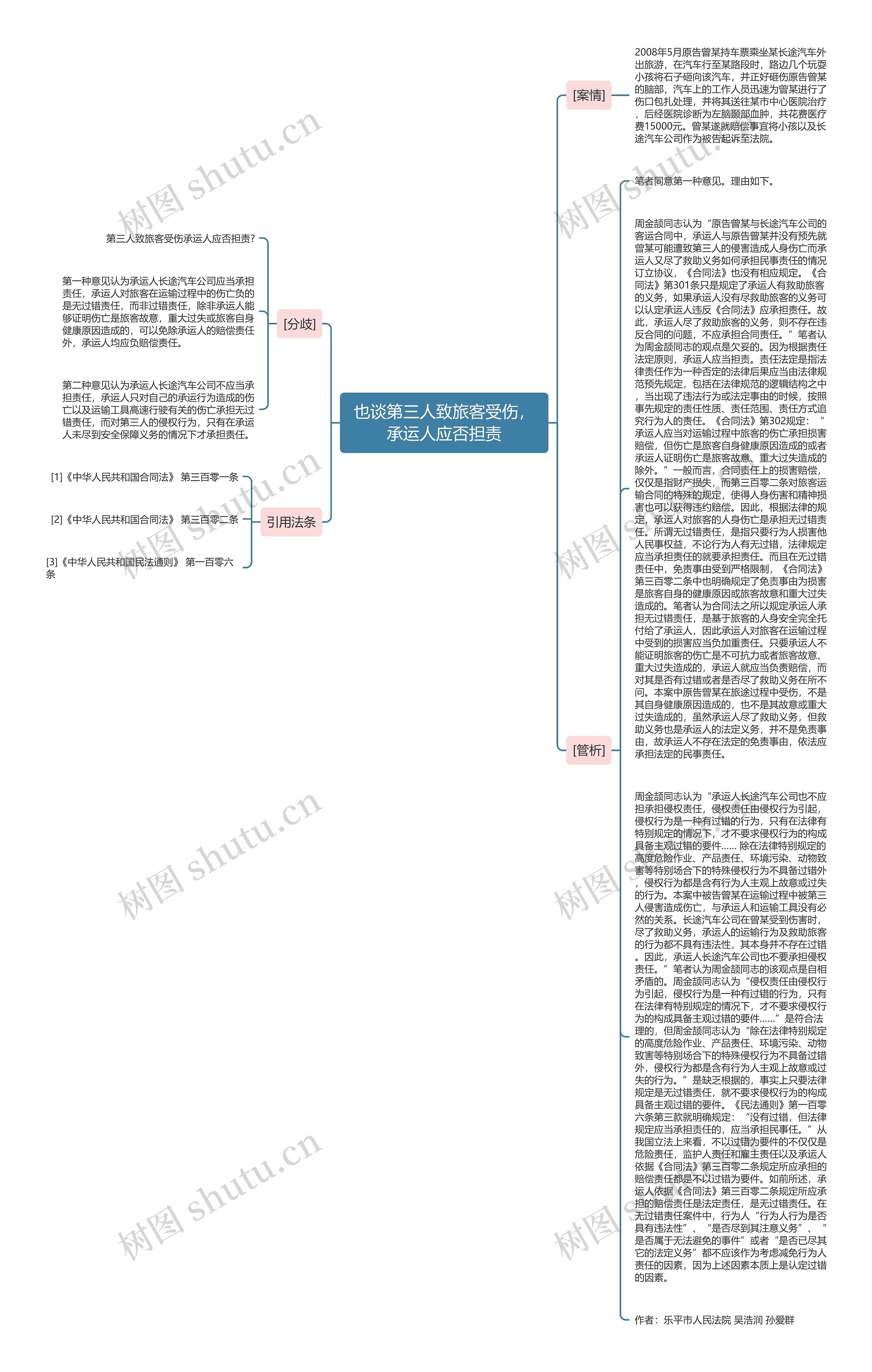 也谈第三人致旅客受伤，承运人应否担责思维导图