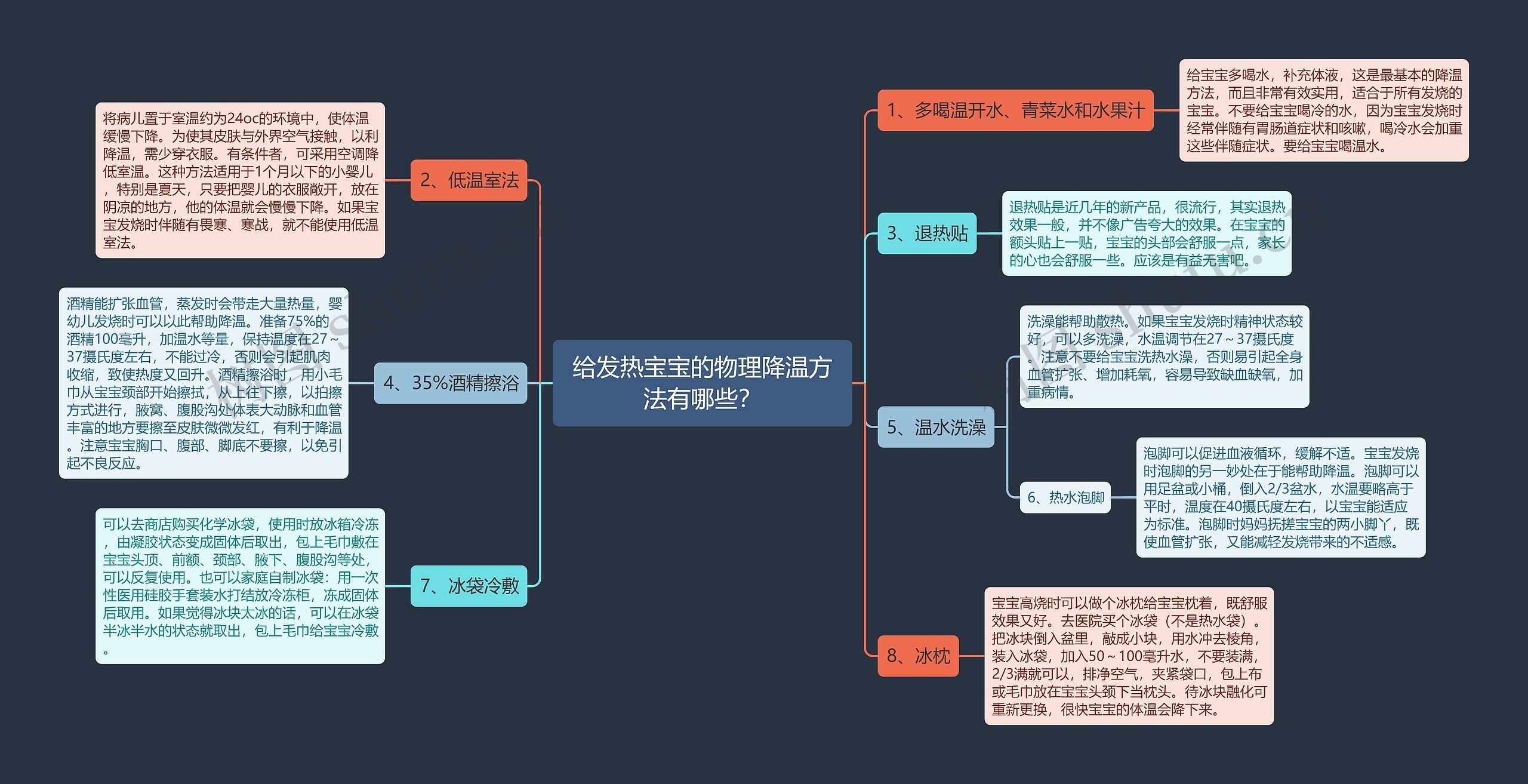 给发热宝宝的物理降温方法有哪些？