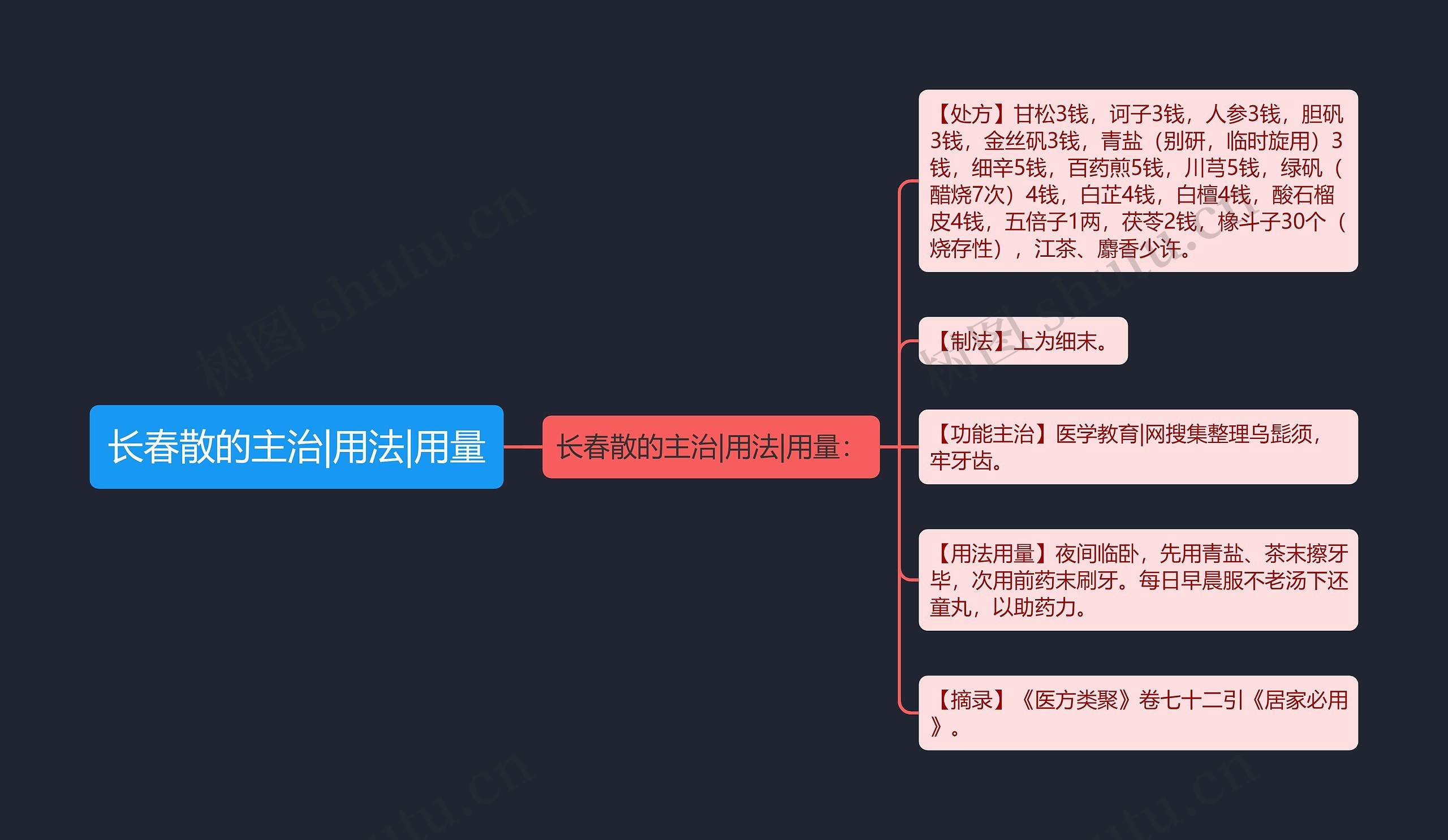 长春散的主治|用法|用量