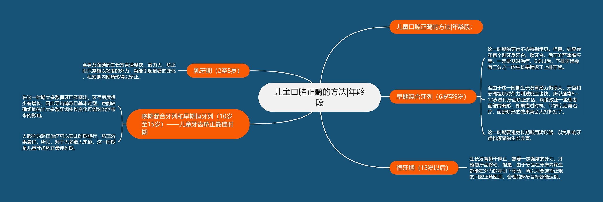 儿童口腔正畸的方法|年龄段 儿童口腔正畸的方法|年龄段