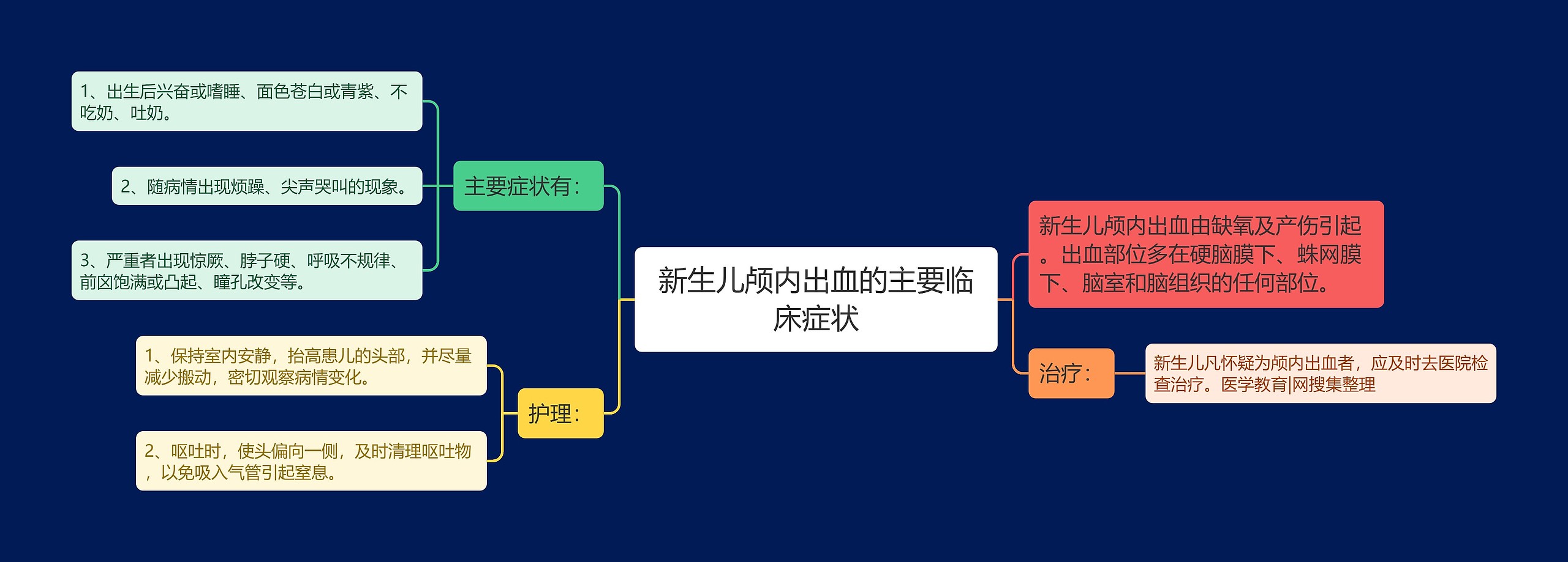 新生儿颅内出血的主要临床症状