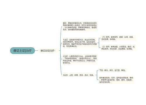 痿证主证|治疗