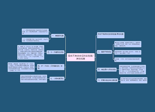 吸收不良综合征的实验室/其他检查