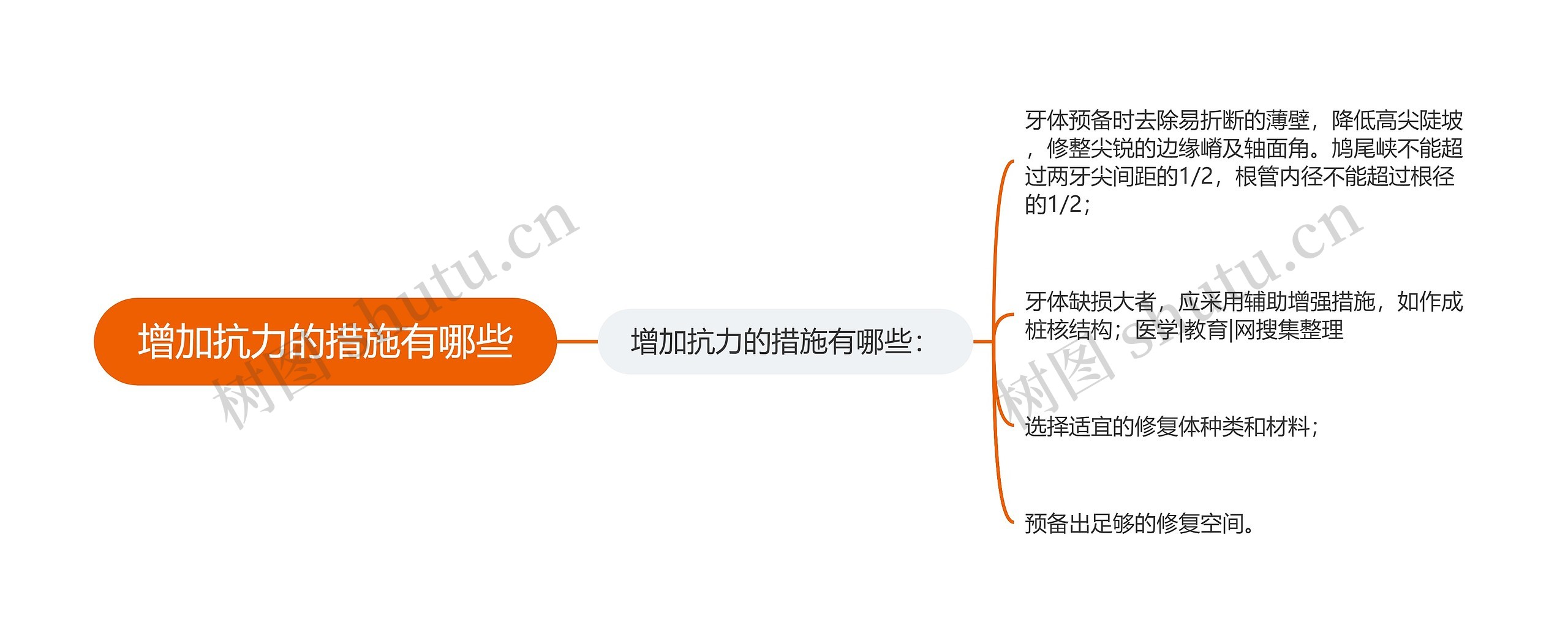 增加抗力的措施有哪些