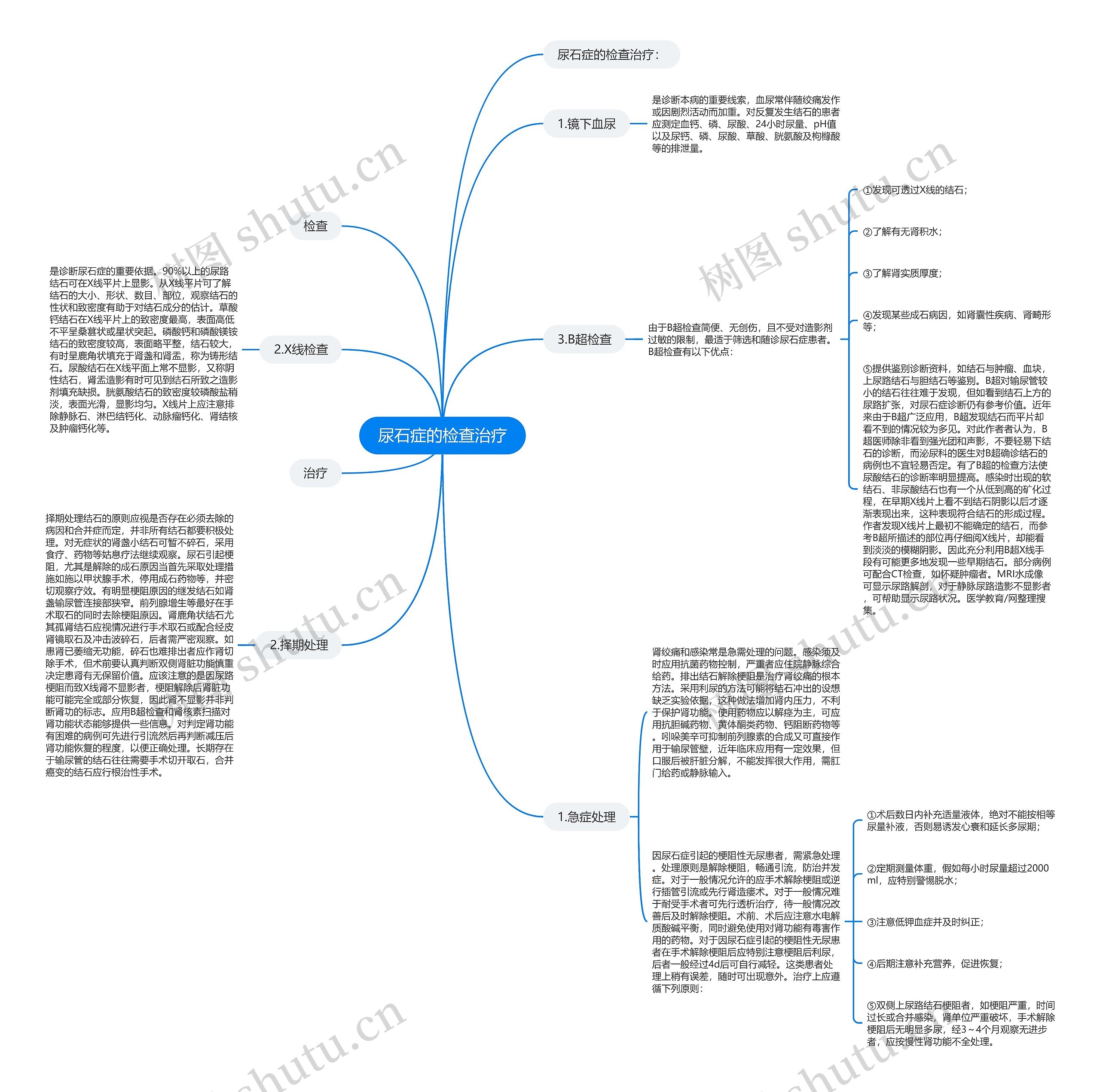 尿石症的检查治疗 尿石症的检查治疗