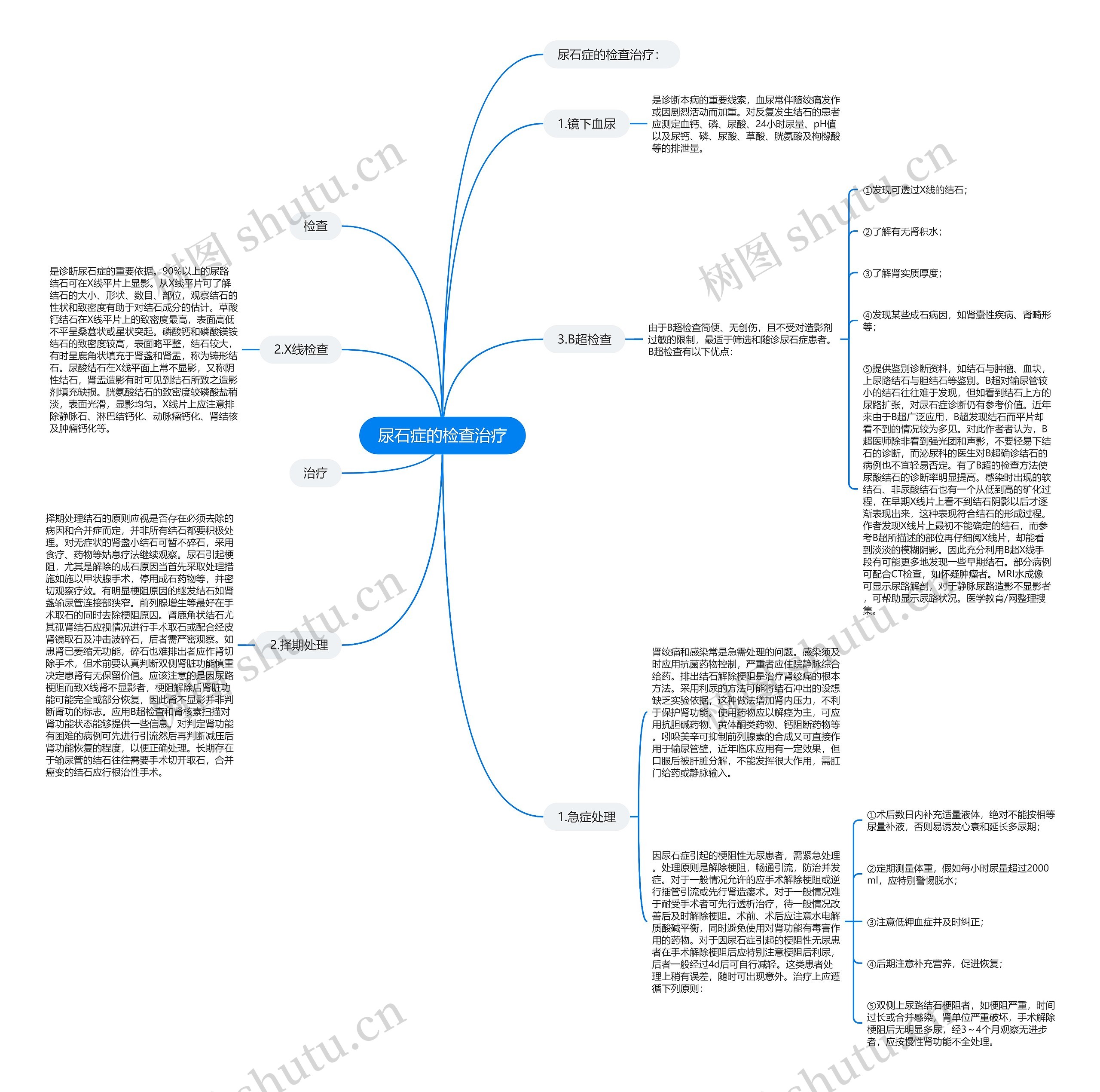 尿石症的检查治疗思维导图