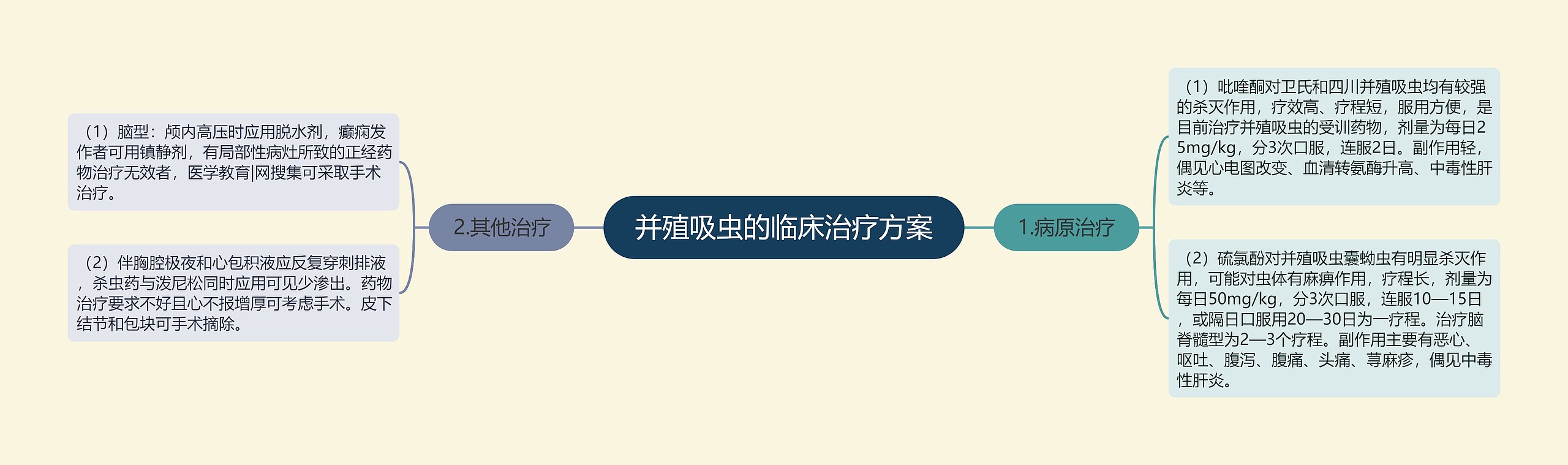 并殖吸虫的临床治疗方案 并殖吸虫的临床治疗方案