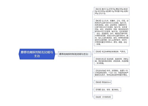 麝香祛痛搽剂制法|功能与主治
