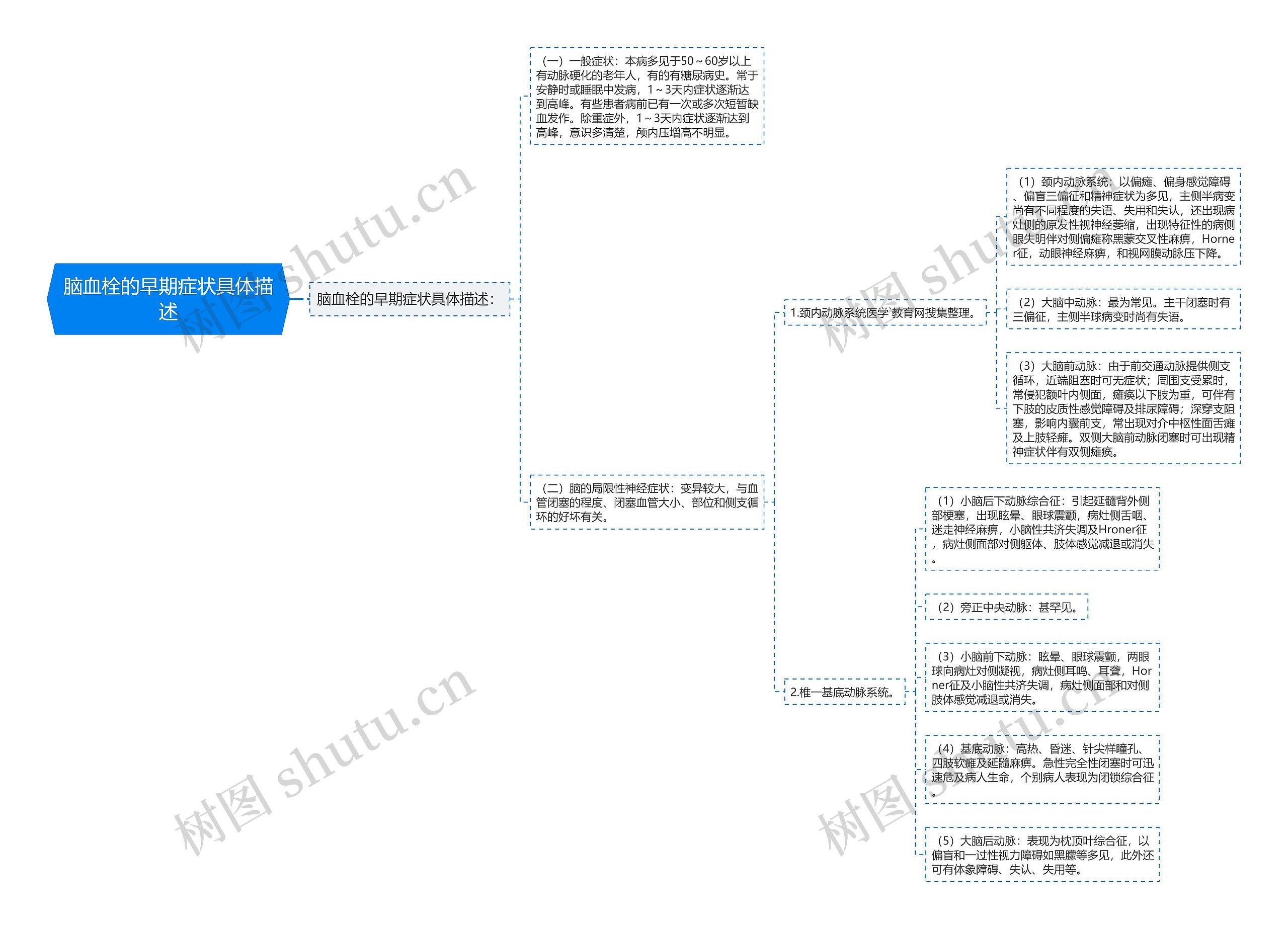 脑血栓的早期症状具体描述 脑血栓的早期症状具体描述