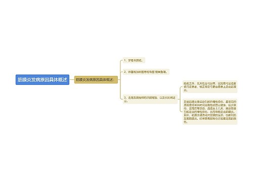 筋膜炎发病原因具体概述