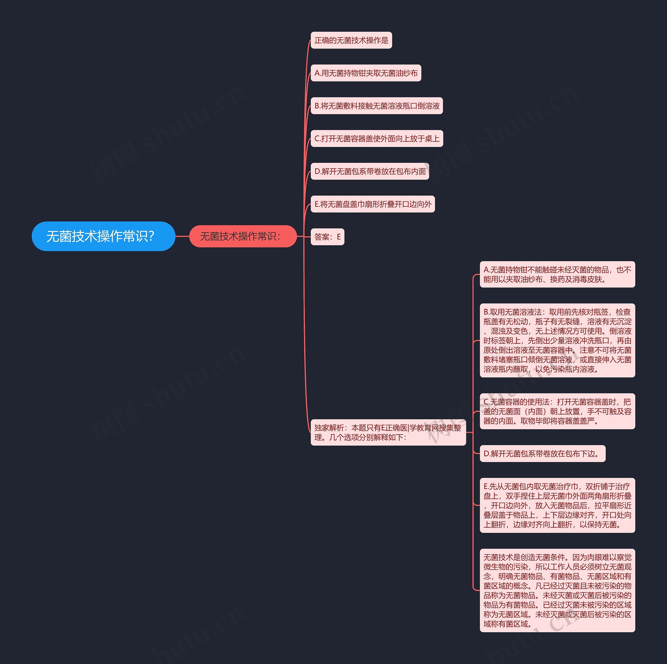 无菌技术操作常识？思维导图