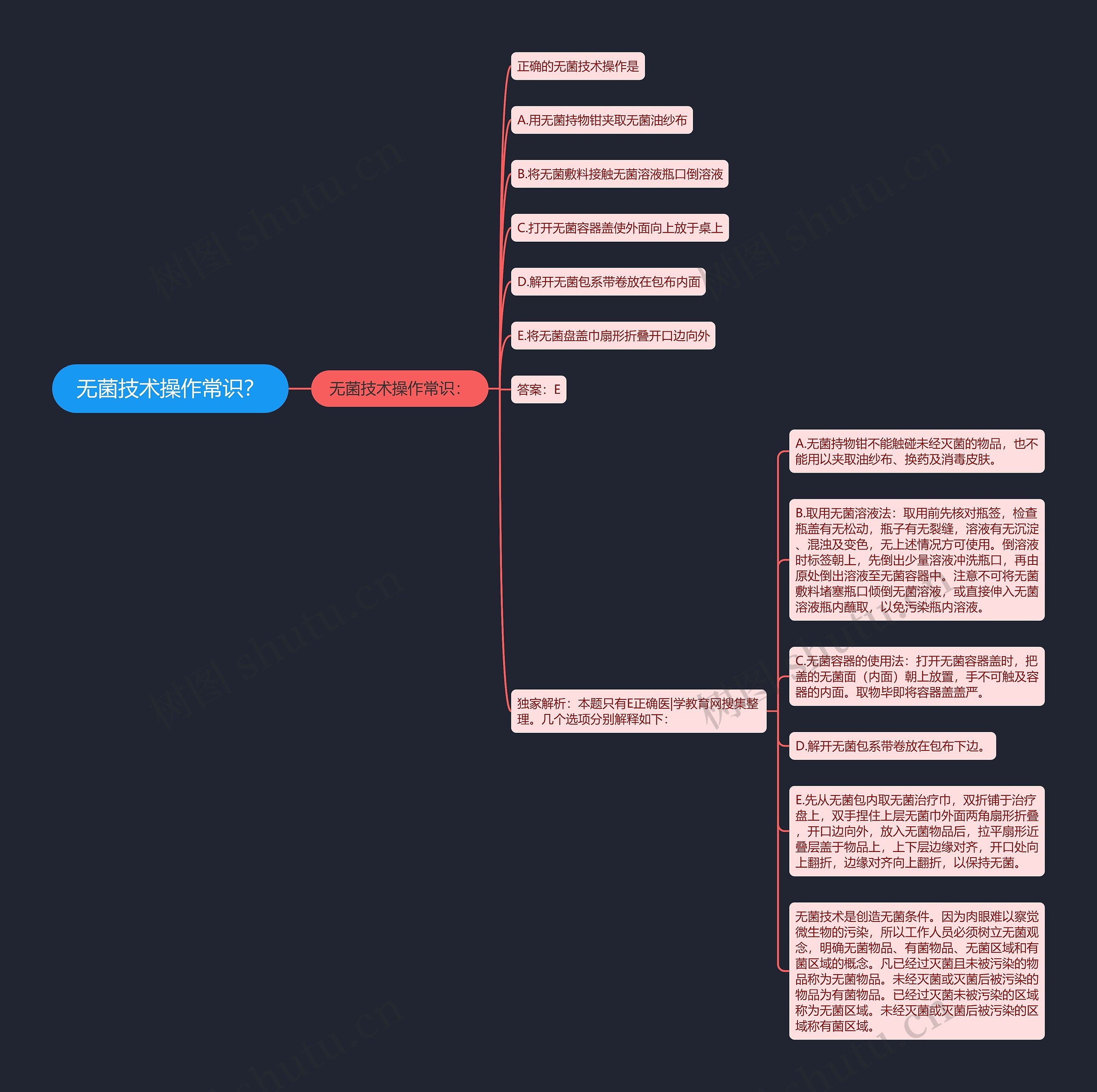 无菌技术操作常识? 无菌技术操作常识?
