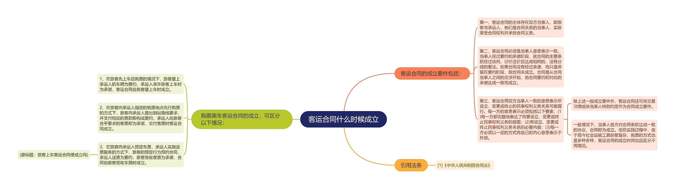 客运合同什么时候成立