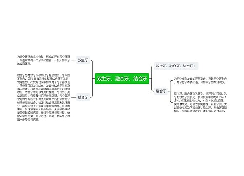 双生牙、融合牙、结合牙