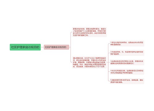 社区护理家庭访视目的