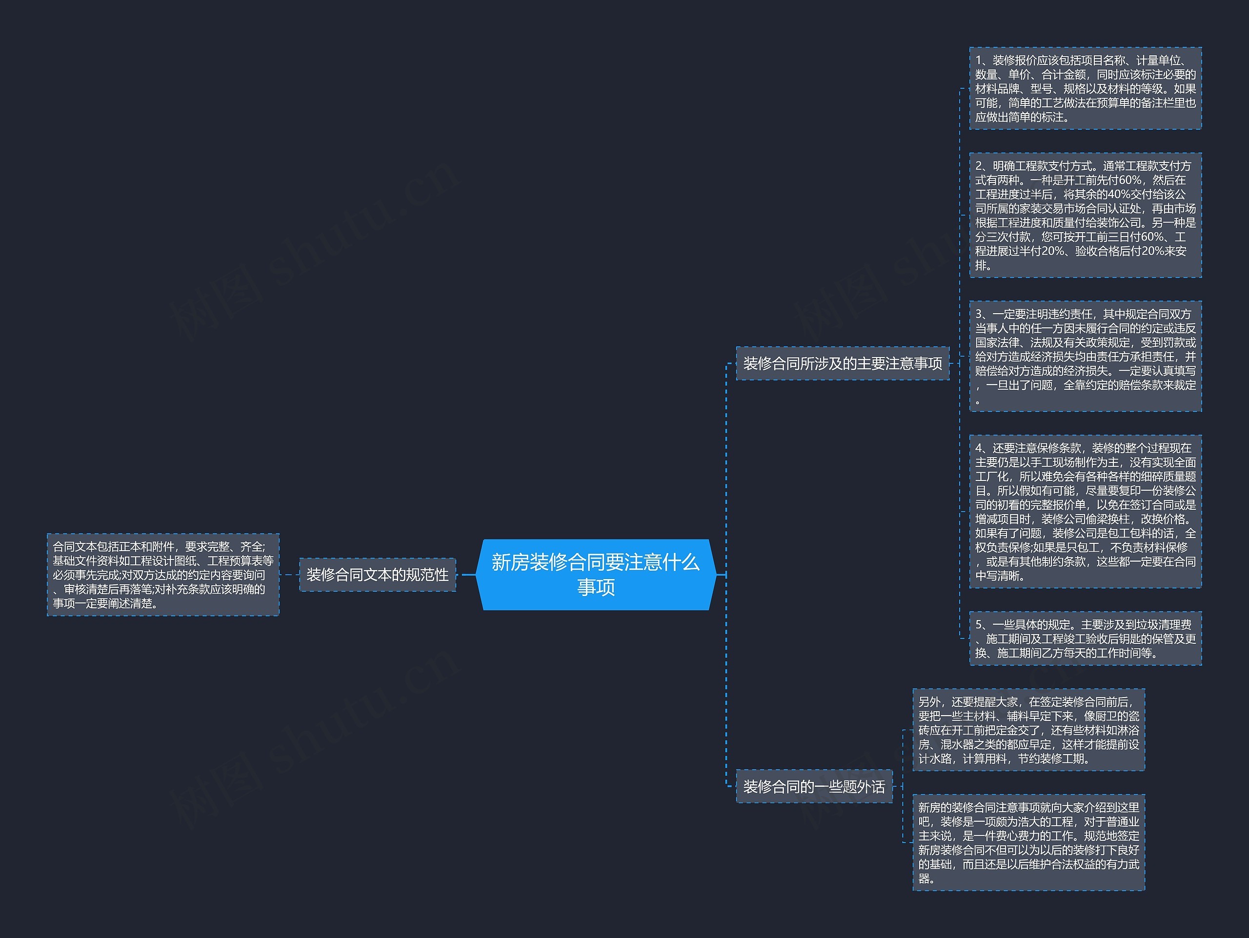 新房装修合同要注意什么事项思维导图
