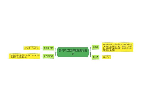 肺气不足型咳嗽的施治要点