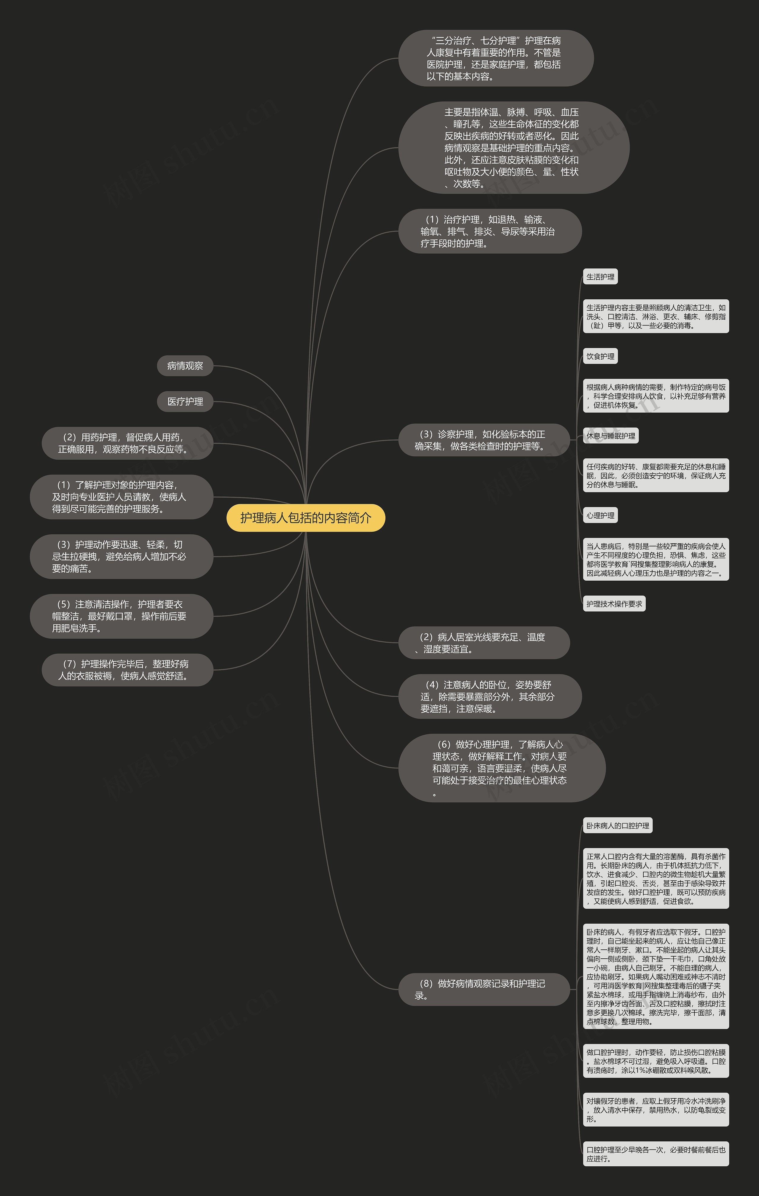 护理病人包括的内容简介思维导图