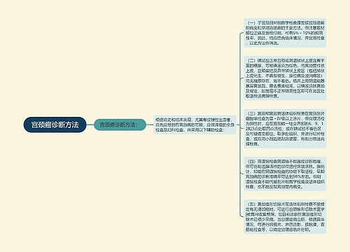 宫颈癌诊断方法