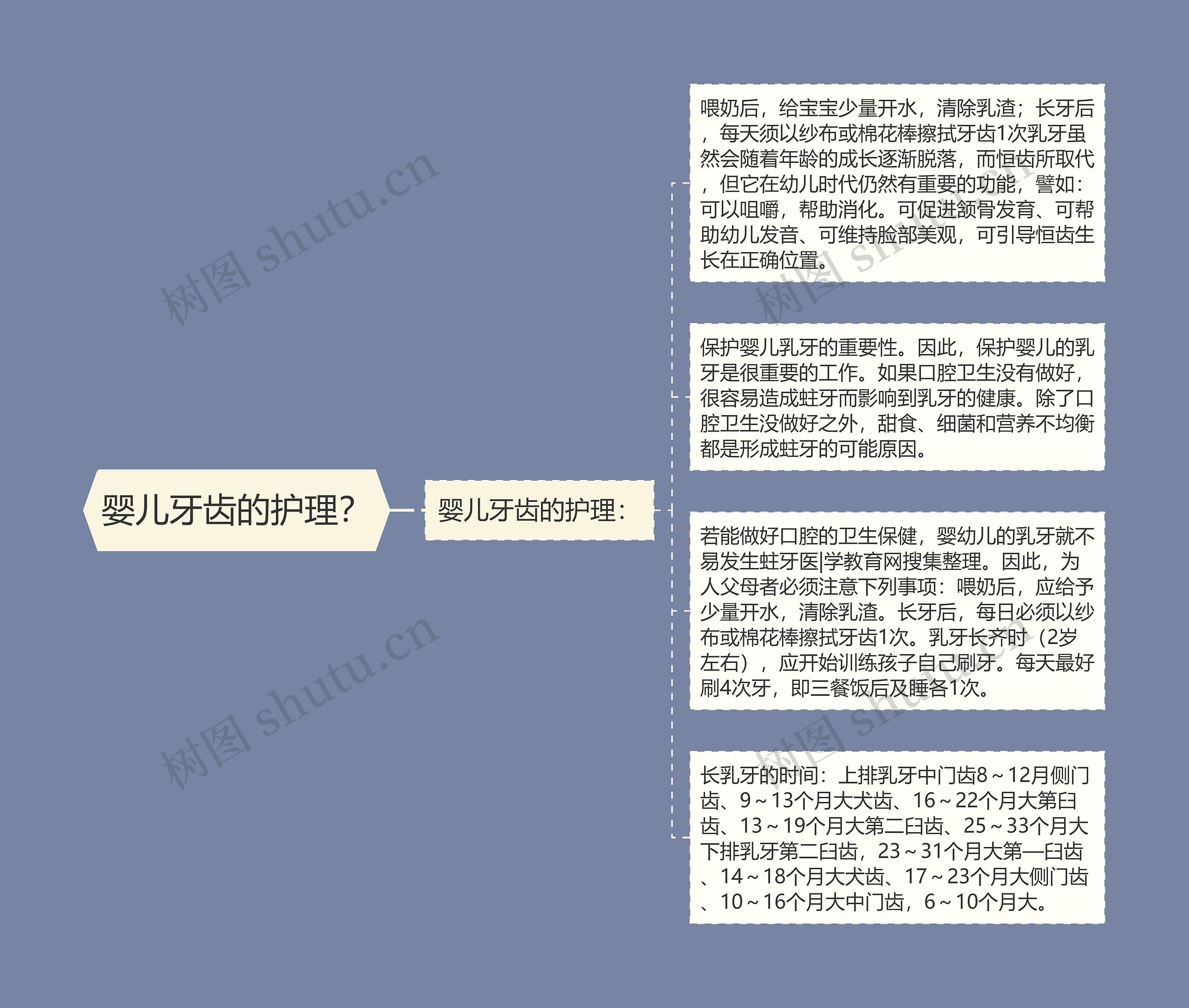 婴儿牙齿的护理? 婴儿牙齿的护理?