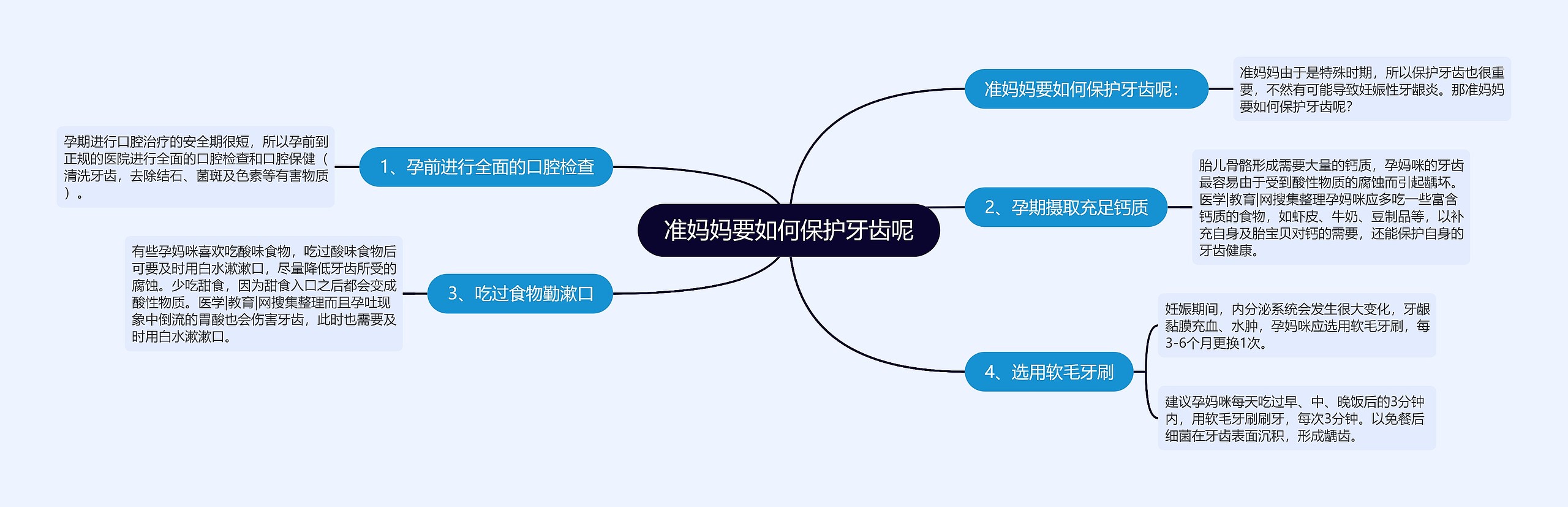 准妈妈要如何保护牙齿呢 准妈妈要如何保护牙齿呢