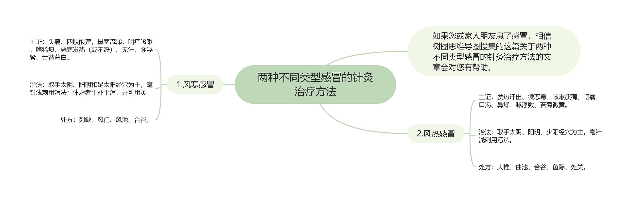 两种不同类型感冒的针灸治疗方法 两种不同类型感冒的针灸治疗方法