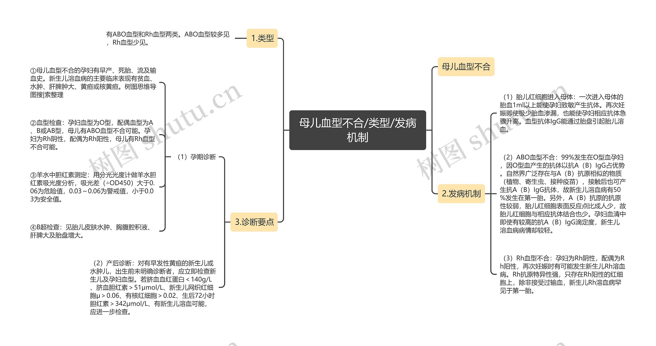 母儿血型不合/类型/发病机制