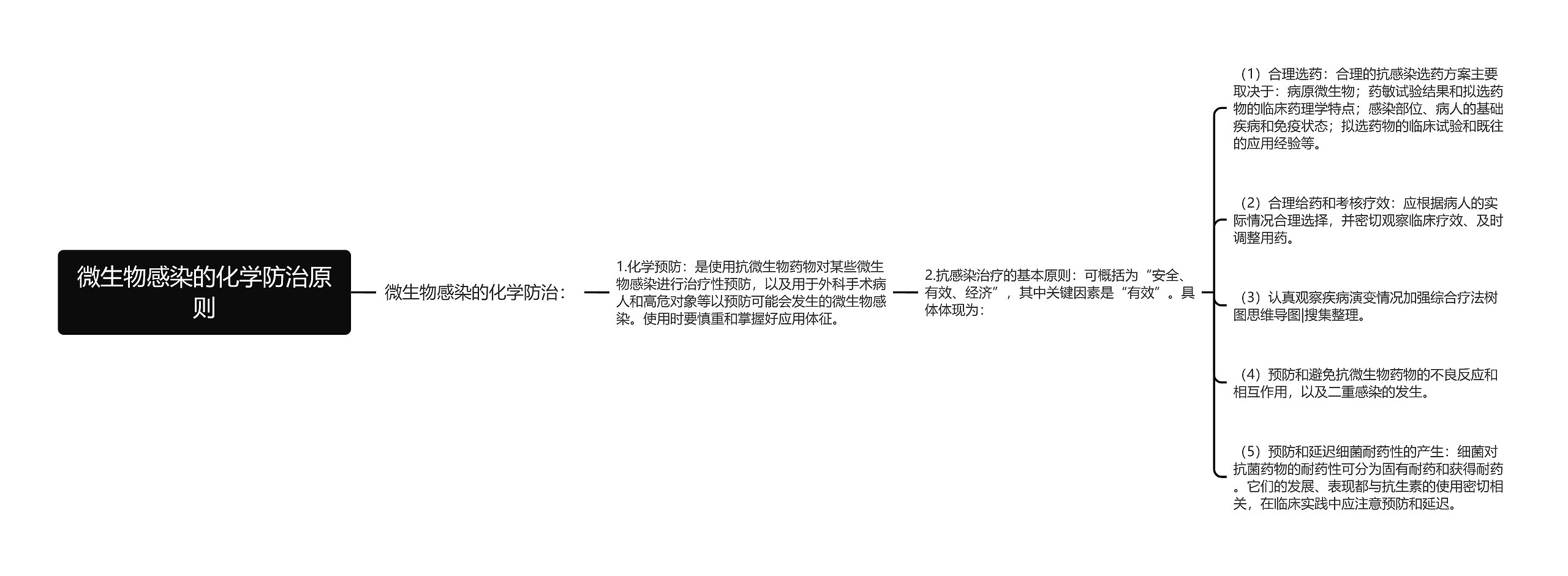 微生物感染的化学防治原则