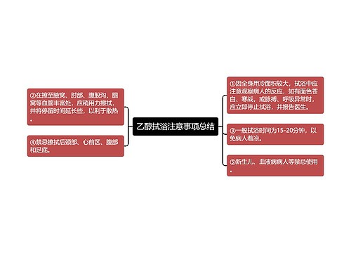 乙醇拭浴注意事项总结