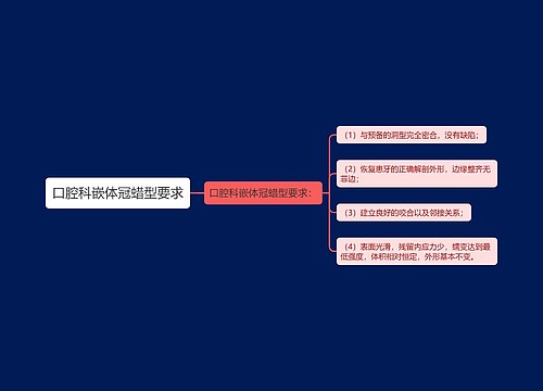 口腔科嵌体冠蜡型要求