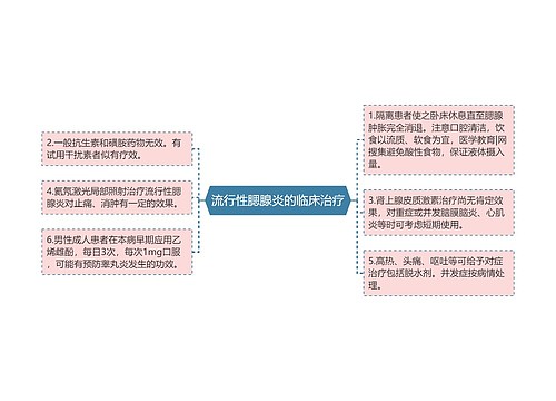 流行性腮腺炎的临床治疗