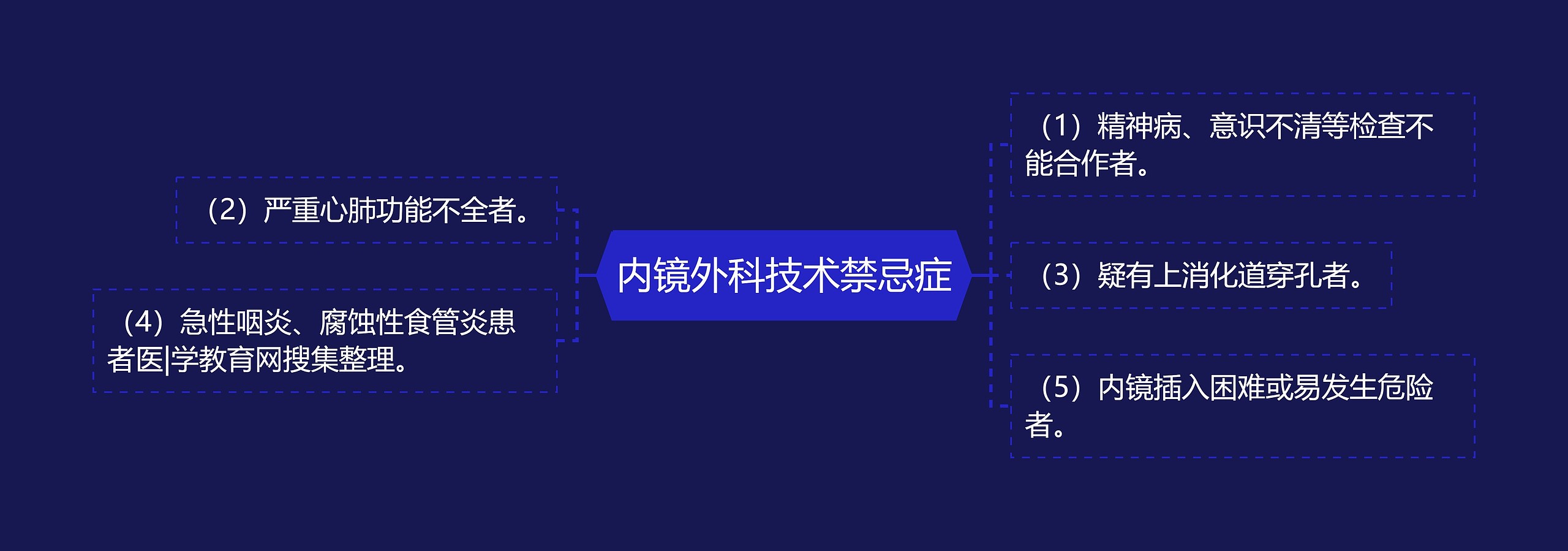 内镜外科技术禁忌症思维导图