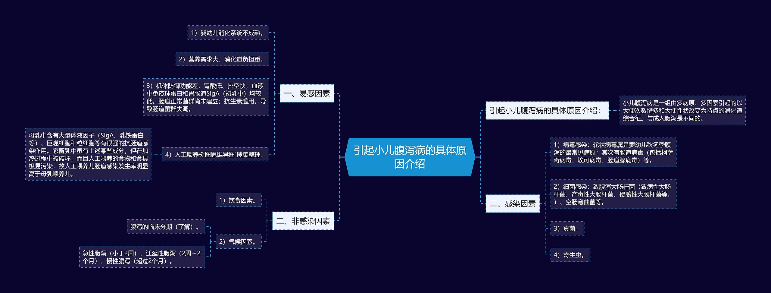 引起小儿腹泻病的具体原因介绍 引起小儿腹泻病的具体原因介绍