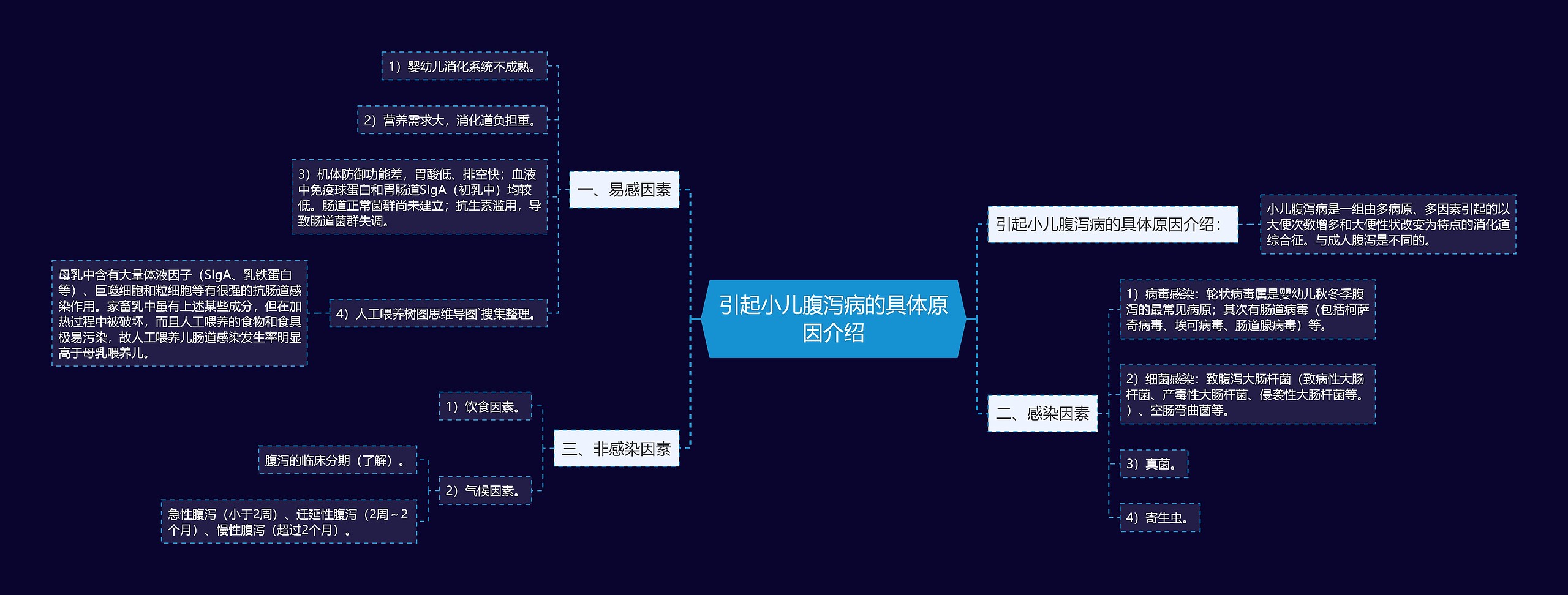 引起小儿腹泻病的具体原因介绍思维导图