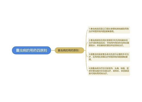 囊虫病的用药四原则