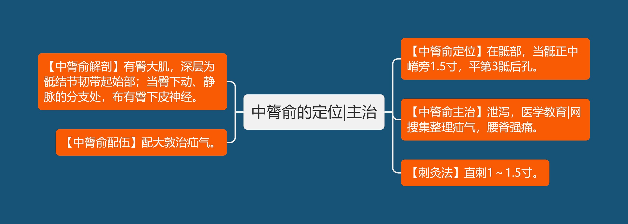中膂俞的定位|主治 中膂俞的定位|主治