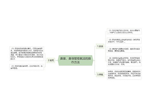 鼻塞、鼻导管吸氧法的操作方法