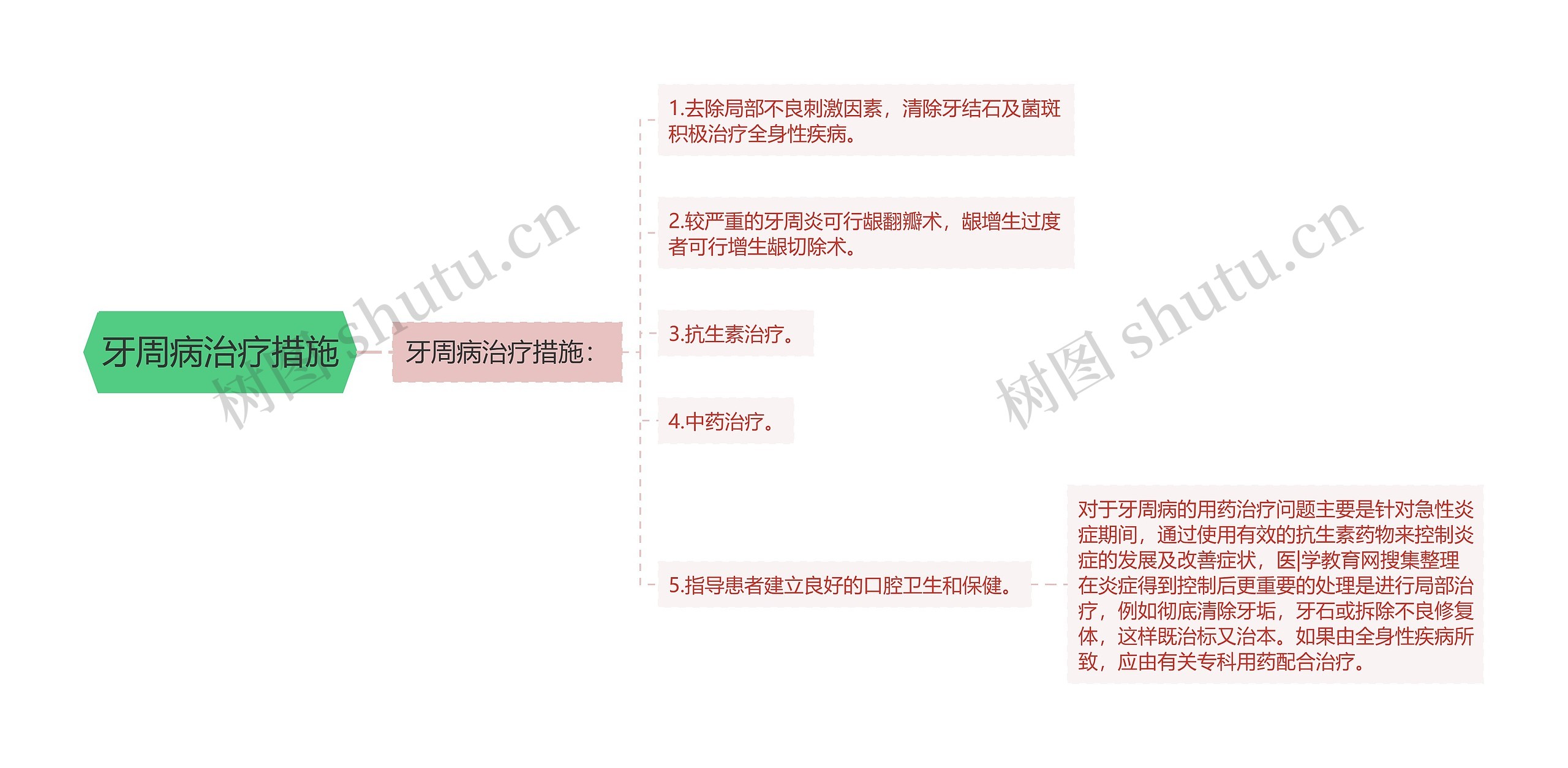 牙周病治疗措施