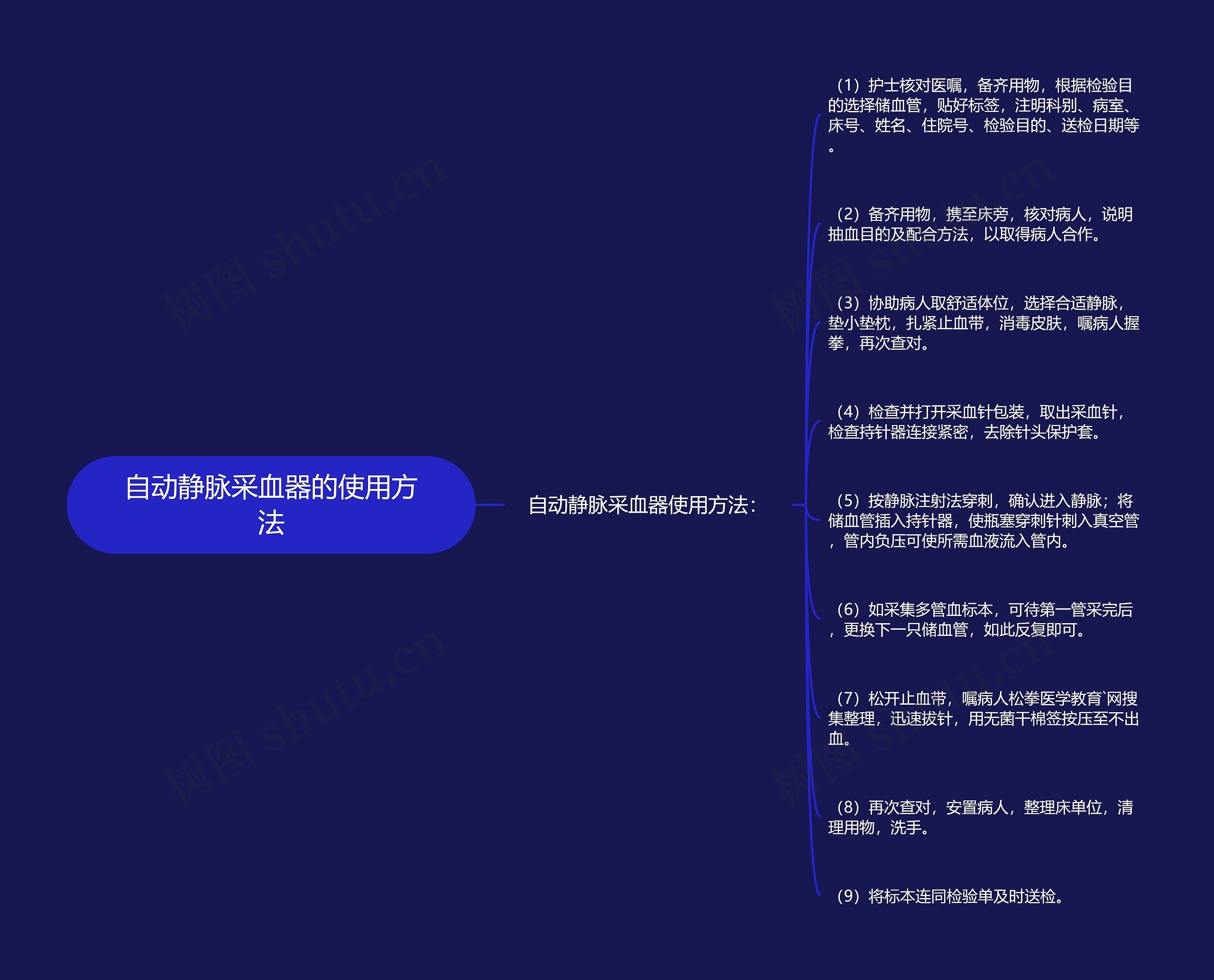 自动静脉采血器的使用方法 自动静脉采血器的使用方法