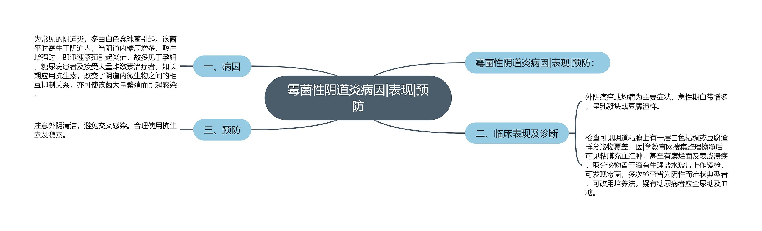 霉菌性阴道炎病因|表现|预防 霉菌性阴道炎病因|表现|预防